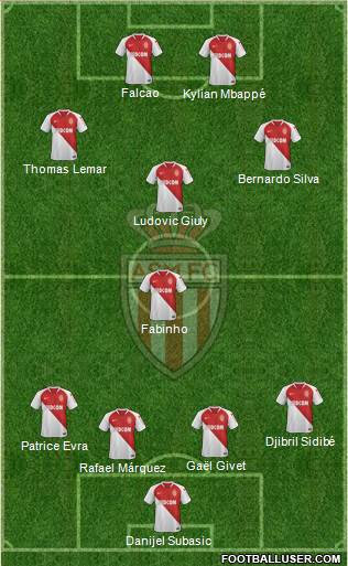 AS Monaco FC Formation 2020