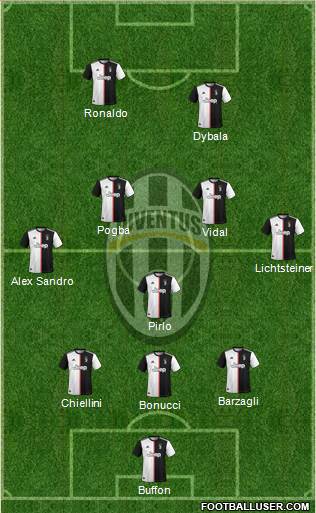 Juventus Formation 2020