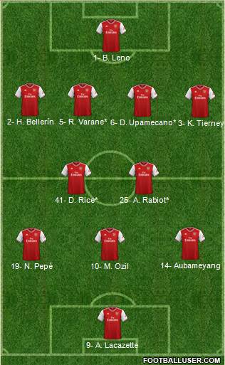 Arsenal Formation 2020