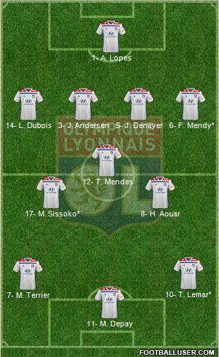 Olympique Lyonnais Formation 2020