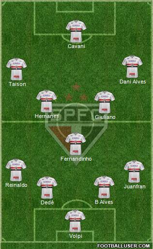 São Paulo FC Formation 2020