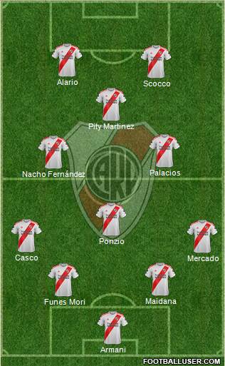 River Plate Formation 2020