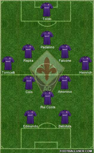 Fiorentina Formation 2020