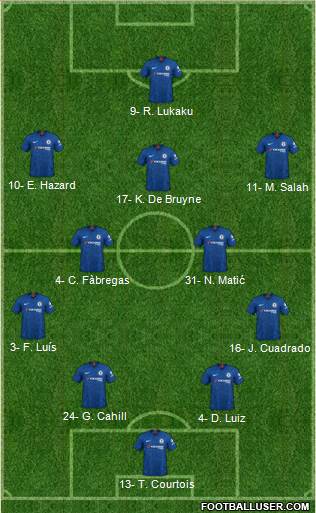 Chelsea Formation 2020