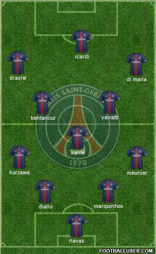 Paris Saint-Germain Formation 2020
