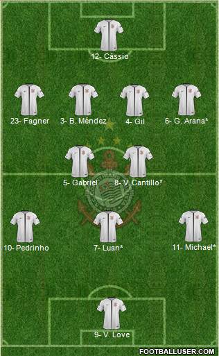 SC Corinthians Paulista Formation 2020