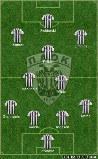 AS PAOK Salonika Formation 2020