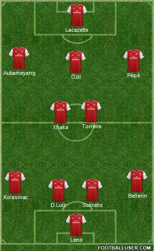 Arsenal Formation 2020