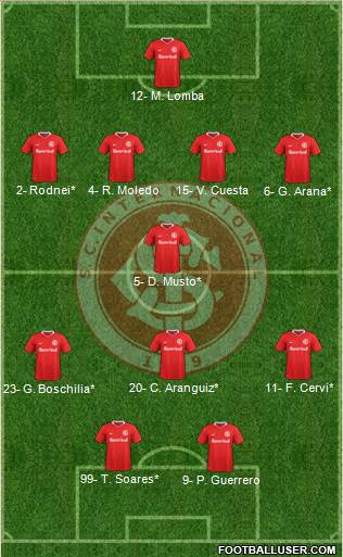 SC Internacional Formation 2020