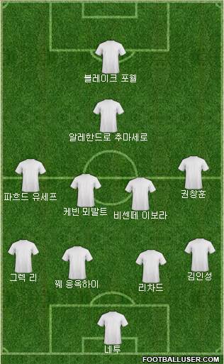 Dream Team Formation 2020