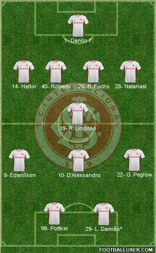 SC Internacional Formation 2020