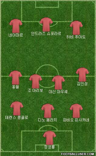 Dream Team Formation 2020