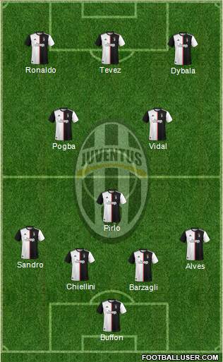 Juventus Formation 2020