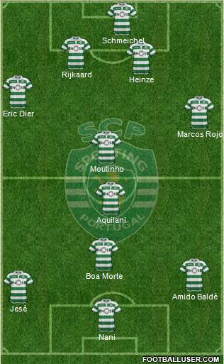 Sporting Clube de Portugal - SAD Formation 2020