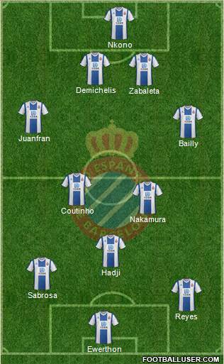 R.C.D. Espanyol de Barcelona S.A.D. Formation 2020