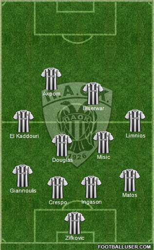 AS PAOK Salonika Formation 2020