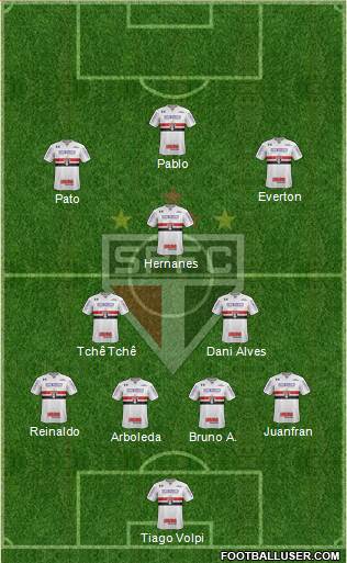 São Paulo FC Formation 2020