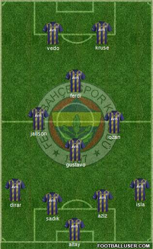 Fenerbahçe SK Formation 2020