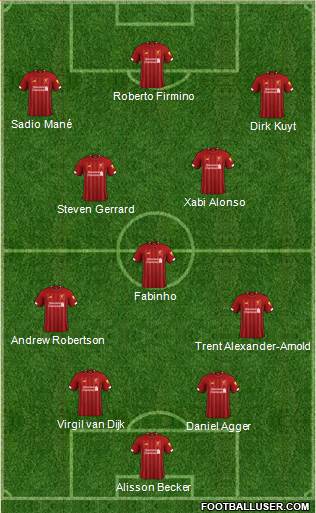 Liverpool Formation 2020