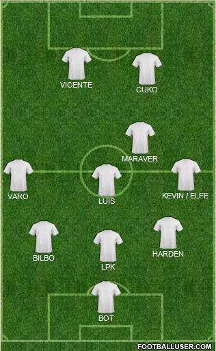 Fifa Team Formation 2020