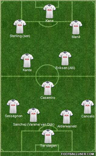 Tottenham Hotspur Formation 2020