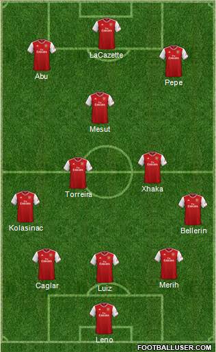 Arsenal Formation 2020