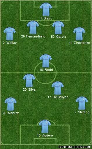 Manchester City Formation 2020