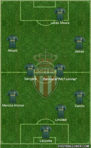 AS Monaco FC Formation 2020