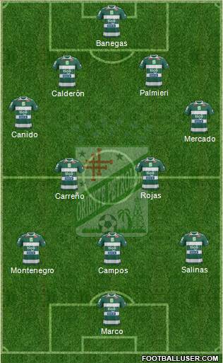 C Oriente Petrolero Formation 2020