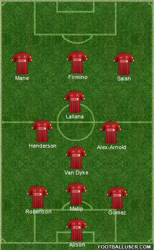 Liverpool Formation 2020