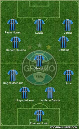 Grêmio FBPA Formation 2020