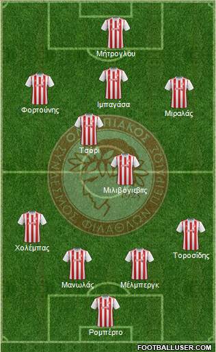 Olympiakos SF Piraeus Formation 2020