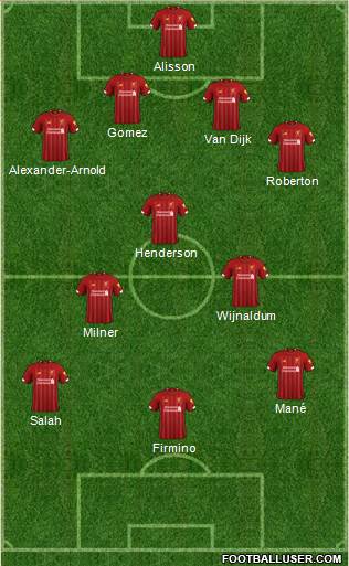 Liverpool Formation 2020