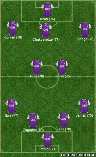 Perth Glory Formation 2020