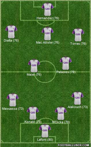 Perth Glory Formation 2020