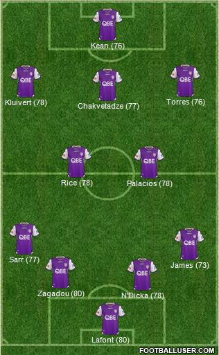 Perth Glory Formation 2020