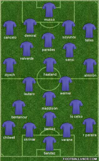 Dream Team Formation 2020