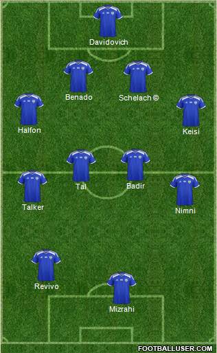 Israel Formation 2020