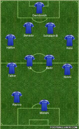 Israel football formation