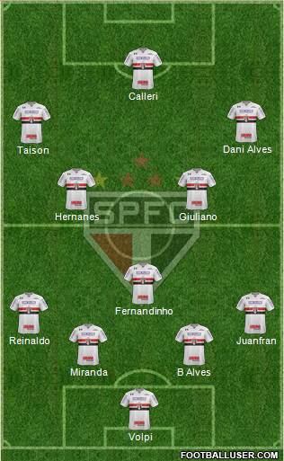 São Paulo FC Formation 2020