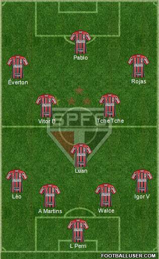 São Paulo FC Formation 2020