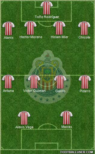 Club Guadalajara Formation 2020