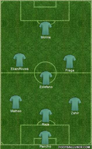 Champions League Team Formation 2020