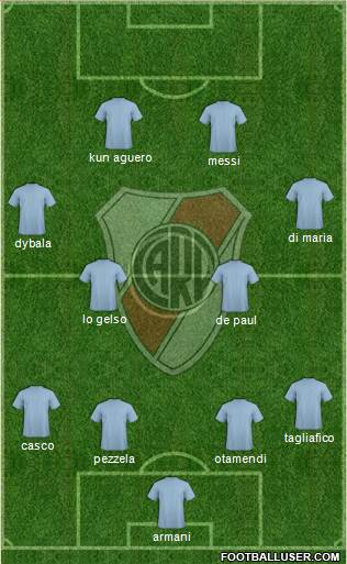 River Plate Formation 2020