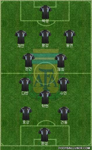 Argentina Formation 2020