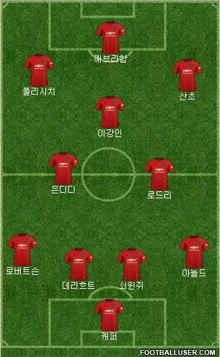 Manchester United Formation 2020