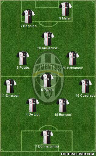 Juventus Formation 2020