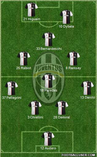 Juventus Formation 2020