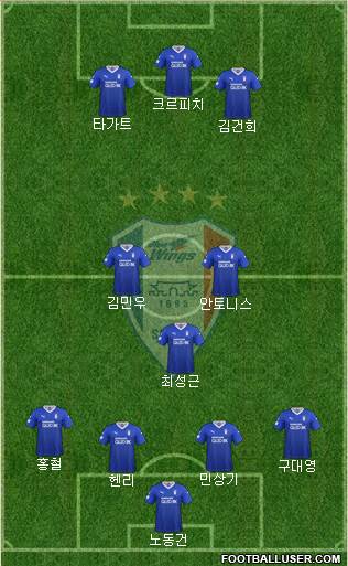 Suwon Samsung Blue Wings Formation 2020