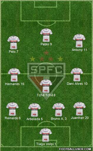 São Paulo FC Formation 2020